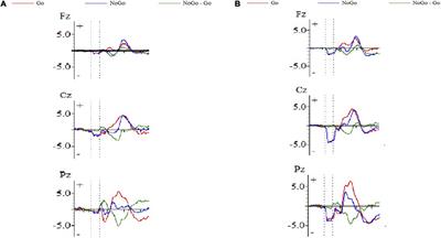 Inhibition modulated by self-efficacy: An event-related potential study